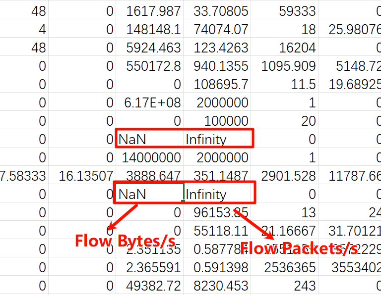 存在NaN值和Infinity值的行