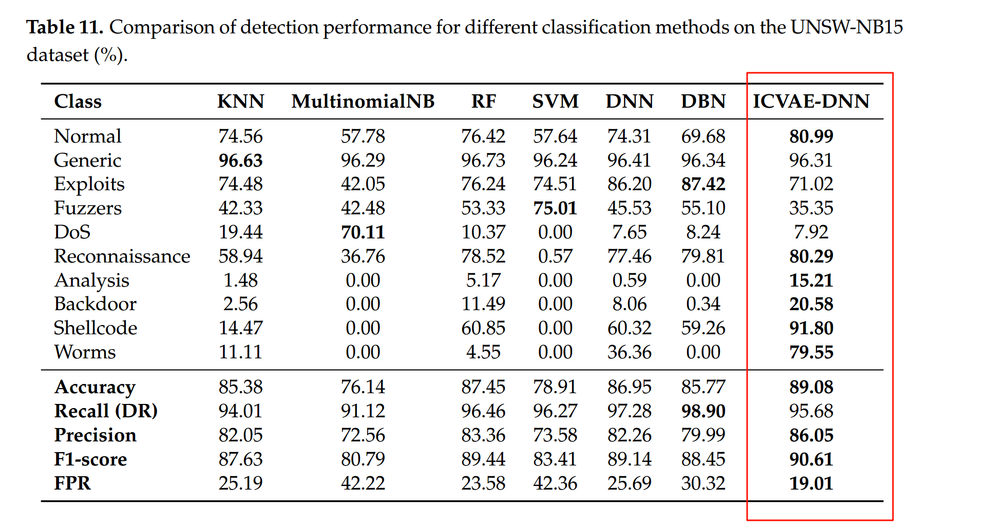ICVAE-DNN