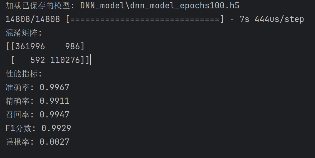 截止当前最好的一次GSmote+AE+DNN实验结果
