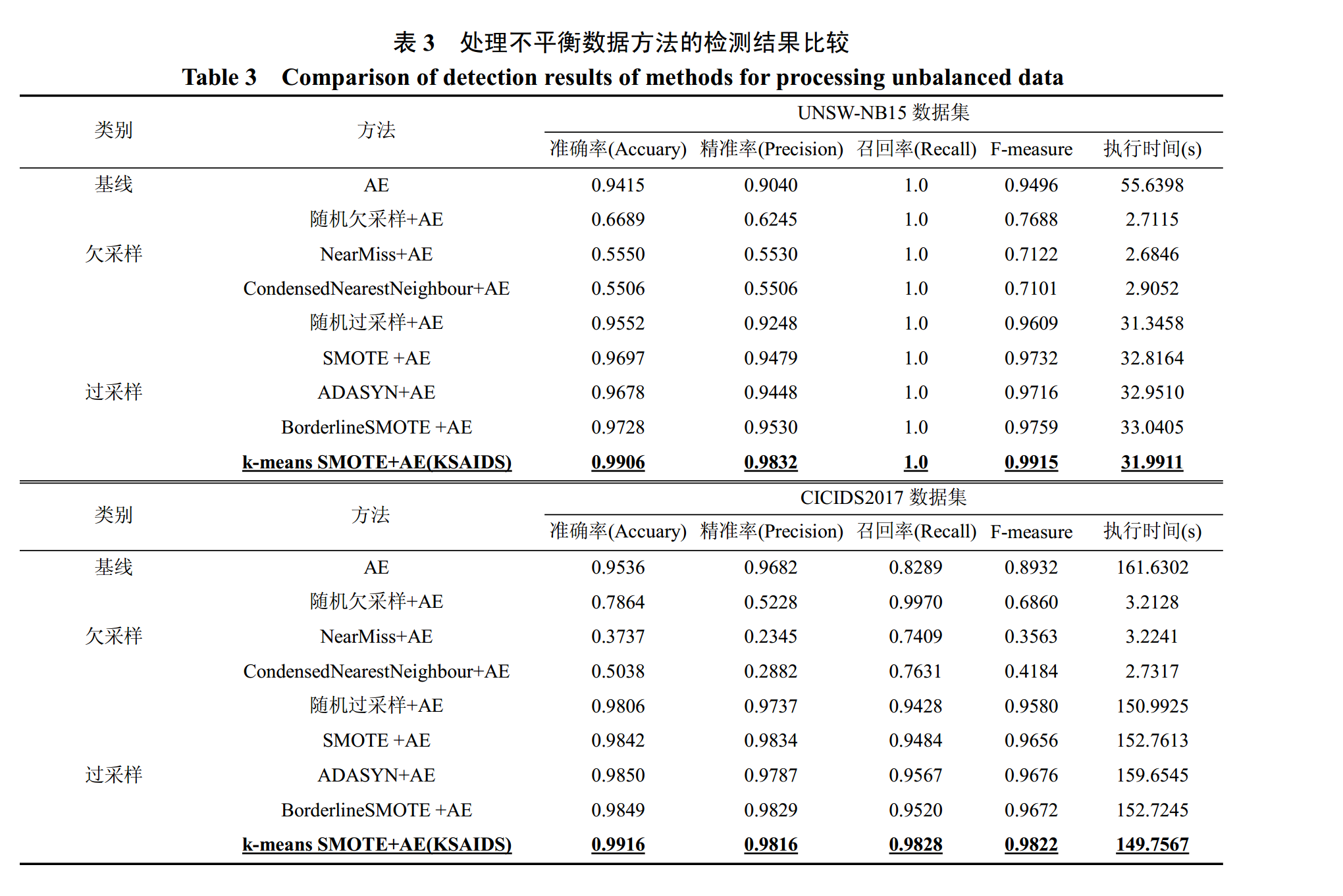 参考论文实验结果