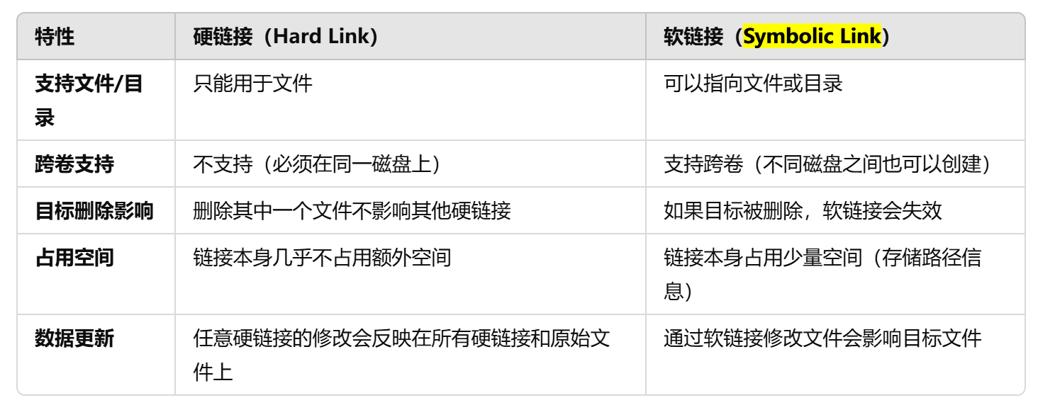 软链接与硬链接的区别
