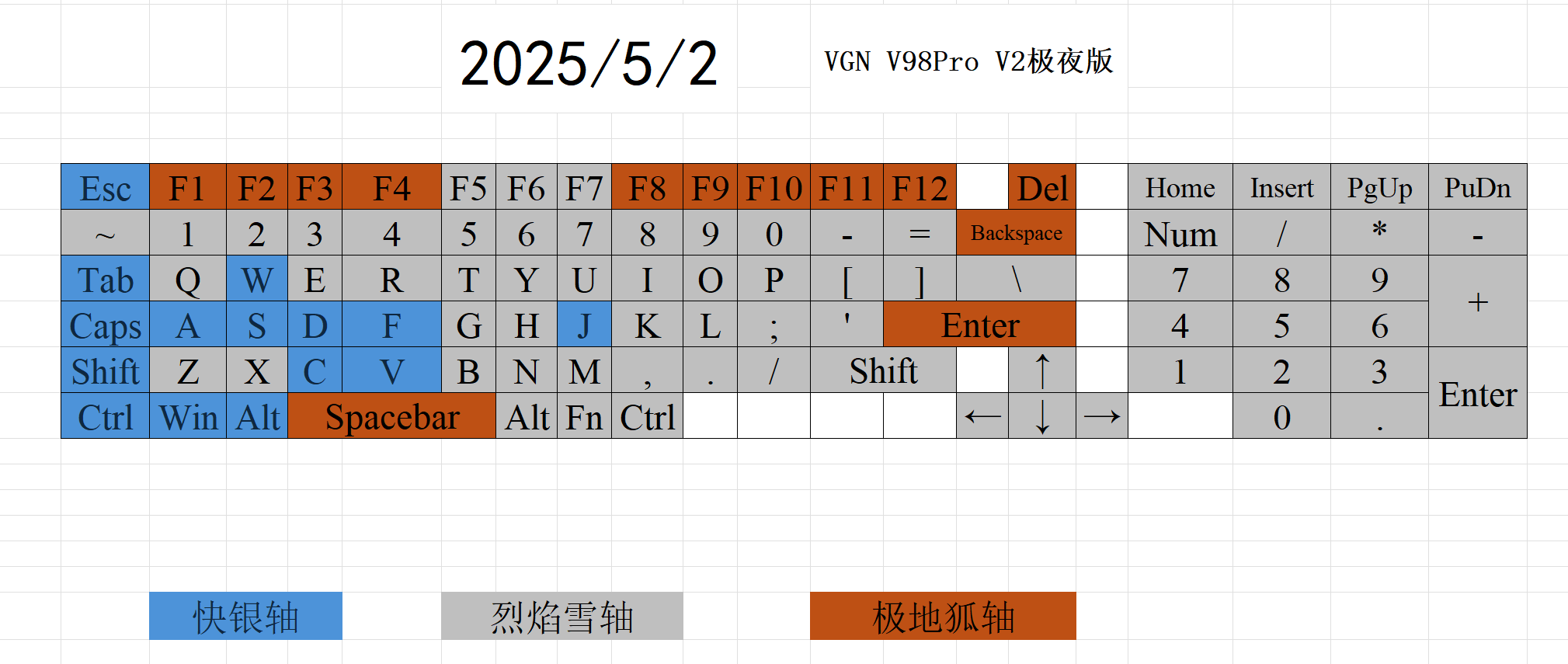 键盘轴体布局-2025-05-02