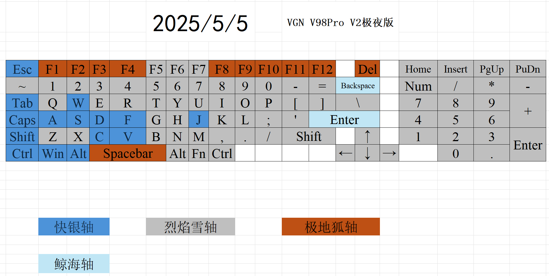 键盘轴体分布-2025-05-05