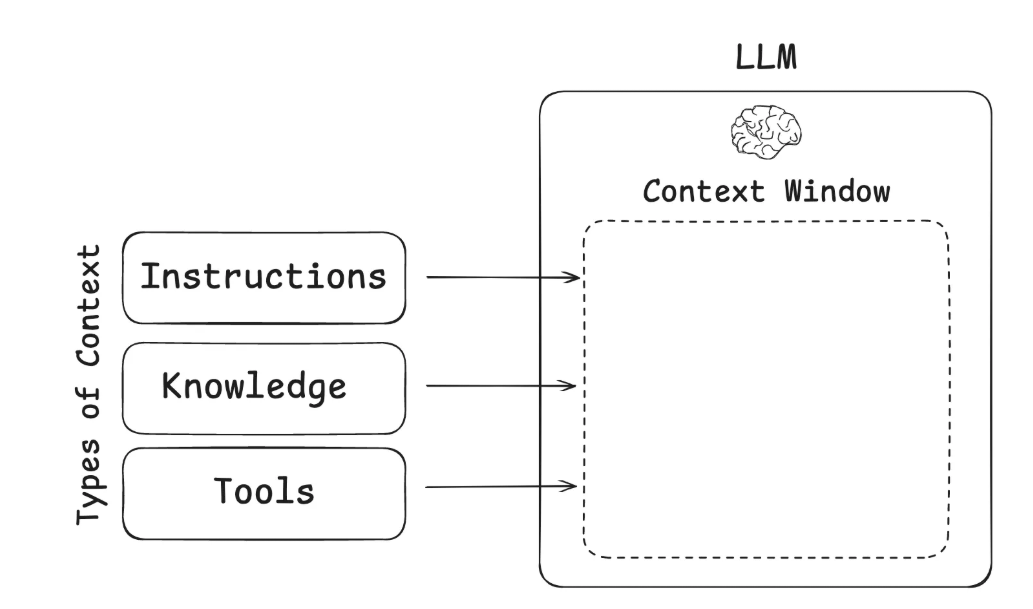 LLM应用中常用的Context类型