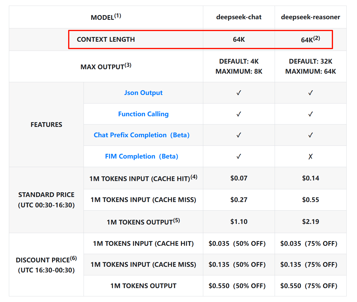 DeepSeek上下文长度限制